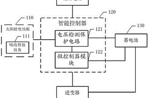 家庭式太阳能LED照明系统