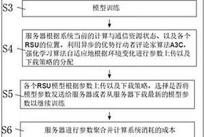 用于交通状态估计的联邦学习算法