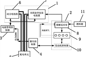 车载分布式能源供给系统