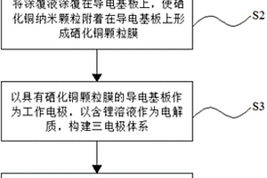 硒化铜纳米颗粒局域表面等离激元的调控方法