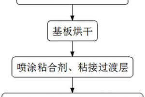 用于耐摩擦防指纹覆膜的生产方法