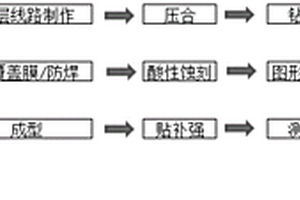 多层阻抗柔性电路板的制作方法