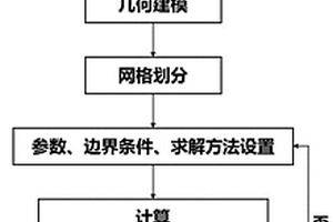 基于数值模拟的UV-PAA耦合反应器设计优化方法