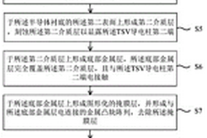 2.5D封装结构的制备方法