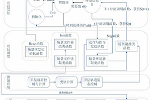 航天器人工智能模型训练方法与系统