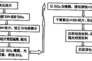 用硅湿法刻蚀和键合工艺制备相变存储器的方法