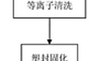 超薄封装元件的制作工艺