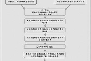 磷酸甘油酸激酶与底物结合模式的筛选方法