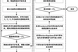 获取碳气凝胶材料固相多孔结构原子模型的方法