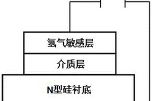 氢气传感器芯体