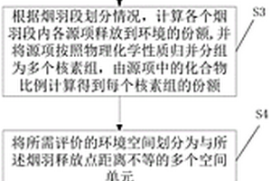 放射性物质迁移和传播评估模型构建方法