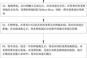 土壤修复治理方法