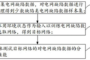 电网缺陷数据选取方法、装置、设备和介质