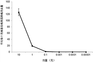 雌雄两性果蝇和瓜实蝇的引诱剂
