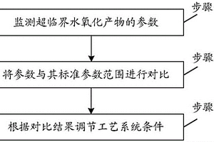 超临界水氧化工艺控制方法和控制系统