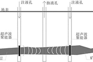 利用超声波提高地浸采铀浸出率的方法