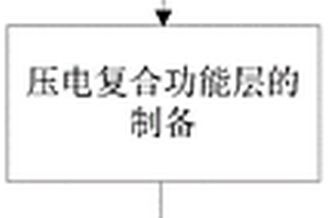 柔性压电应力传感器的制备方法及其产品