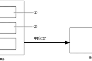 智能传感器