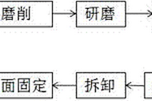 氧化铝陶瓷基片表面加工方法