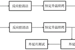 BCD工艺用超高温条件下滑移线的外延控制方法
