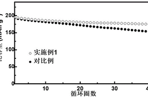 Li<sub>1+x</sub>Al<sub>x</sub>Ti<sub>2-x</sub>(PO<sub>3</sub>)<sub>4</sub>包覆的钴酸锂材料及其制备方法与应用