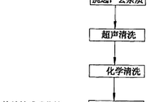 用于太阳能电池的硅晶片的制备方法