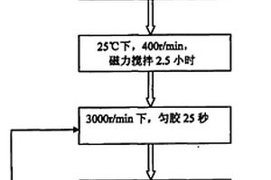 多孔二氧化锡多层纳米薄膜及其合成方法
