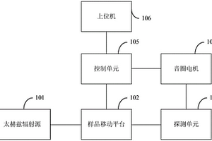 时域光谱仪的成像扫描装置及方法