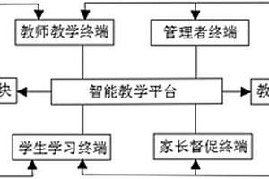 智能教学系统