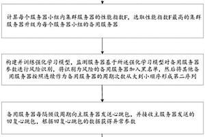 大数据集群主服务器的选举方法及系统