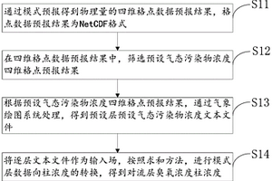 气态污染物浓度柱转换方法及装置