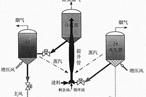 膜内微电荷互力P系统FCC反应再生过程最优建模方法