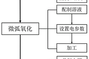 铝锂合金微弧氧化方法及其采用的电解液