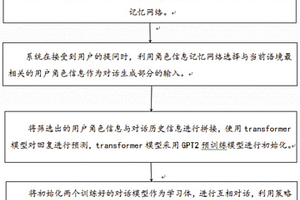 基于自学习对话模型的人机对话方法及系统