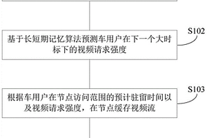 车联网的车端视频流处理方法、设备和计算机可读存储介质