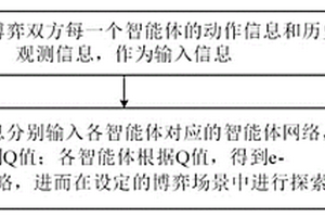 基于集成学习的多智能体信用分配方法、系统、设备