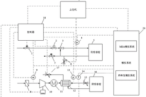 燃料电池半实物仿真平台