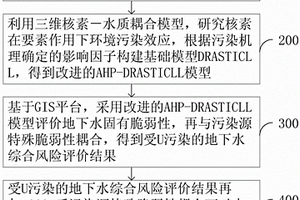 铀尾矿库核素对库区地下水污染风险评价的方法