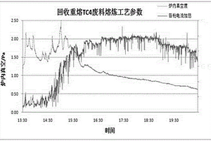 电子束冷床炉回收重熔TC4废料的工艺