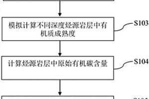 地下烃源岩层中有机质的有机酸生成量的确定方法和装置