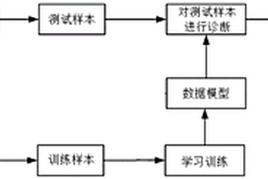 针对脐带缆泄漏故障的特征识别方法