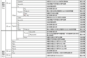 采用SNCR脱硝技术的锅炉燃料效率计算方法
