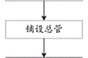 填海区深基坑降排水和渗漏水封堵方法