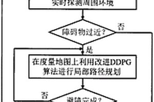 面向拓扑-栅格-度量混合地图的分层路径规划方法