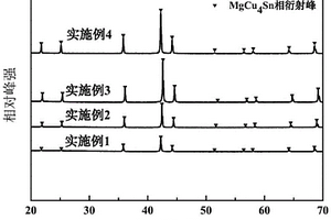 MgCu4Sn型储氢合金及其制备方法