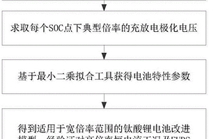 基于Butler-Volmer方程的钛酸锂电池改进模型