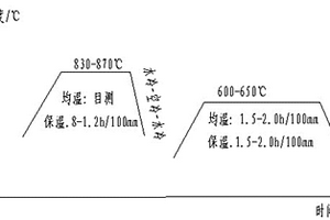 强韧兼备的拉杆用钢及其调质热处理工艺