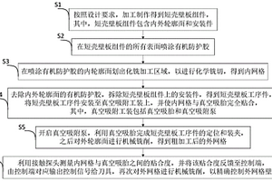 火箭短壳壁板内外网格加工方法