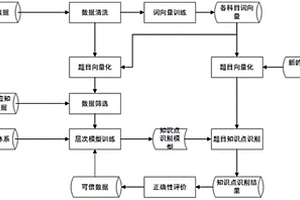 识别理科试题知识点的方法