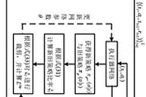 基于近端策略优化的用户实时自治能量管理优化方法